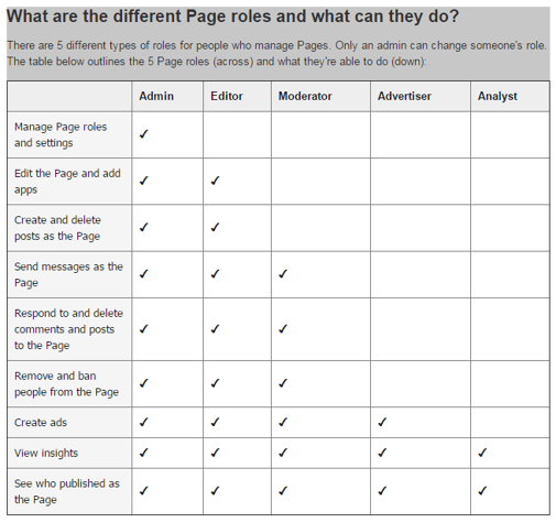 Facebook Page roles explained