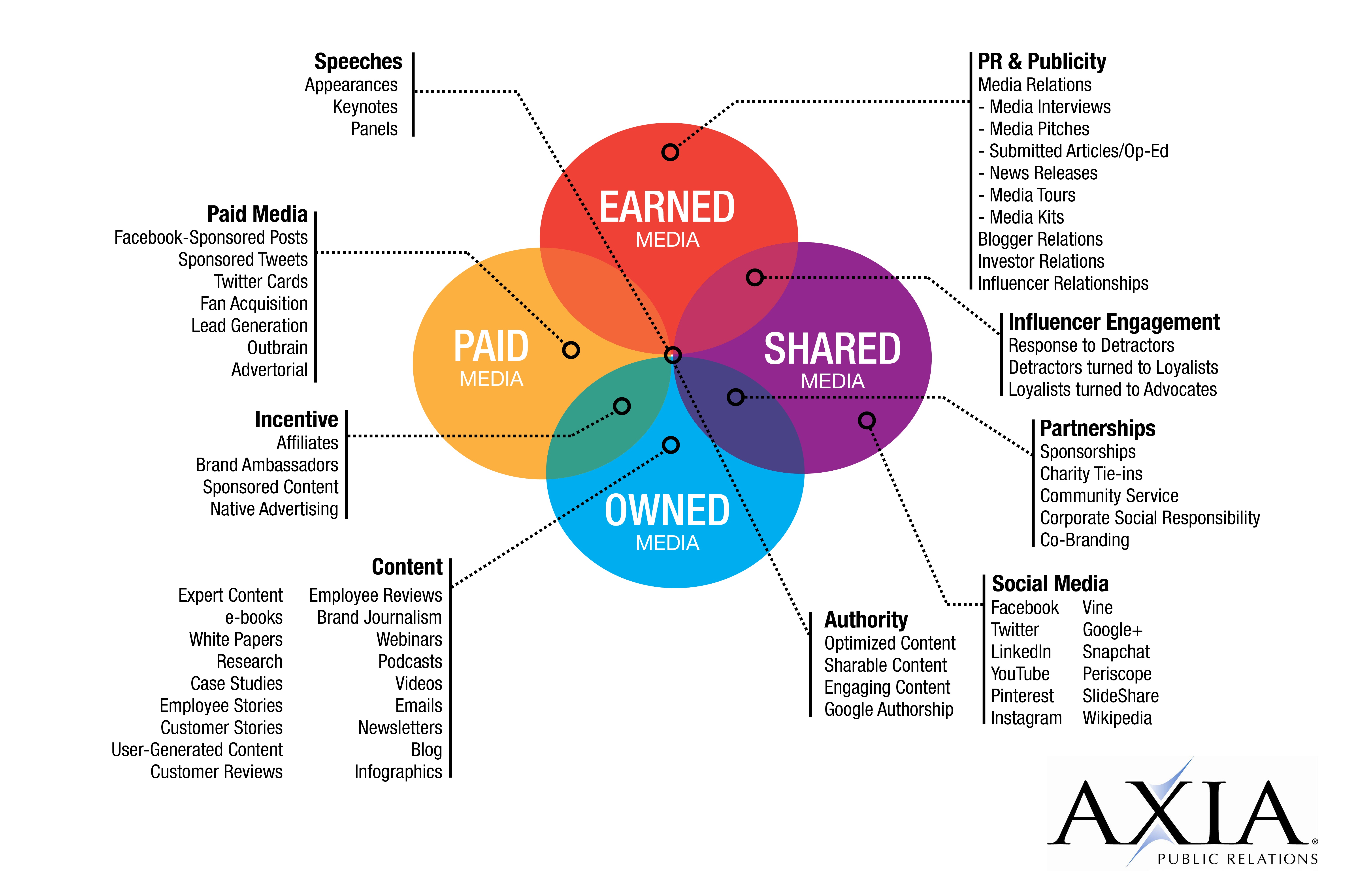 How the PESO model may change the way you think about PR 