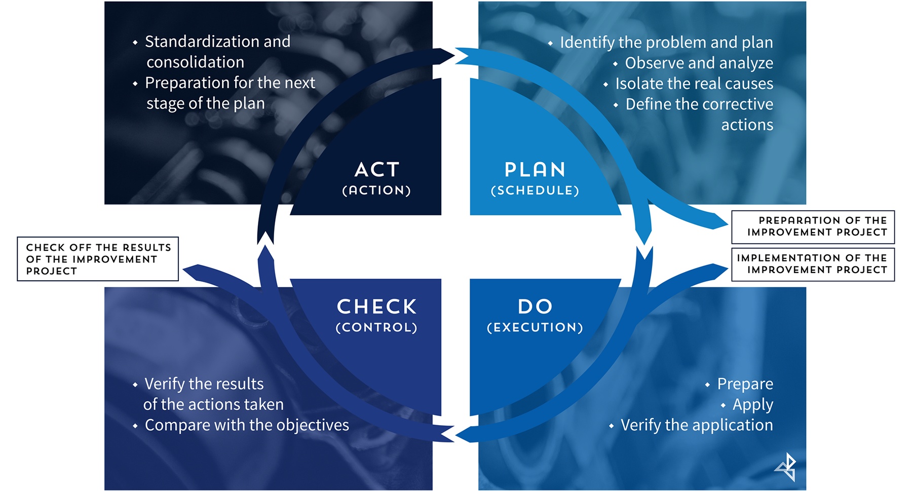 what-s-the-difference-between-measurement-and-evaluation