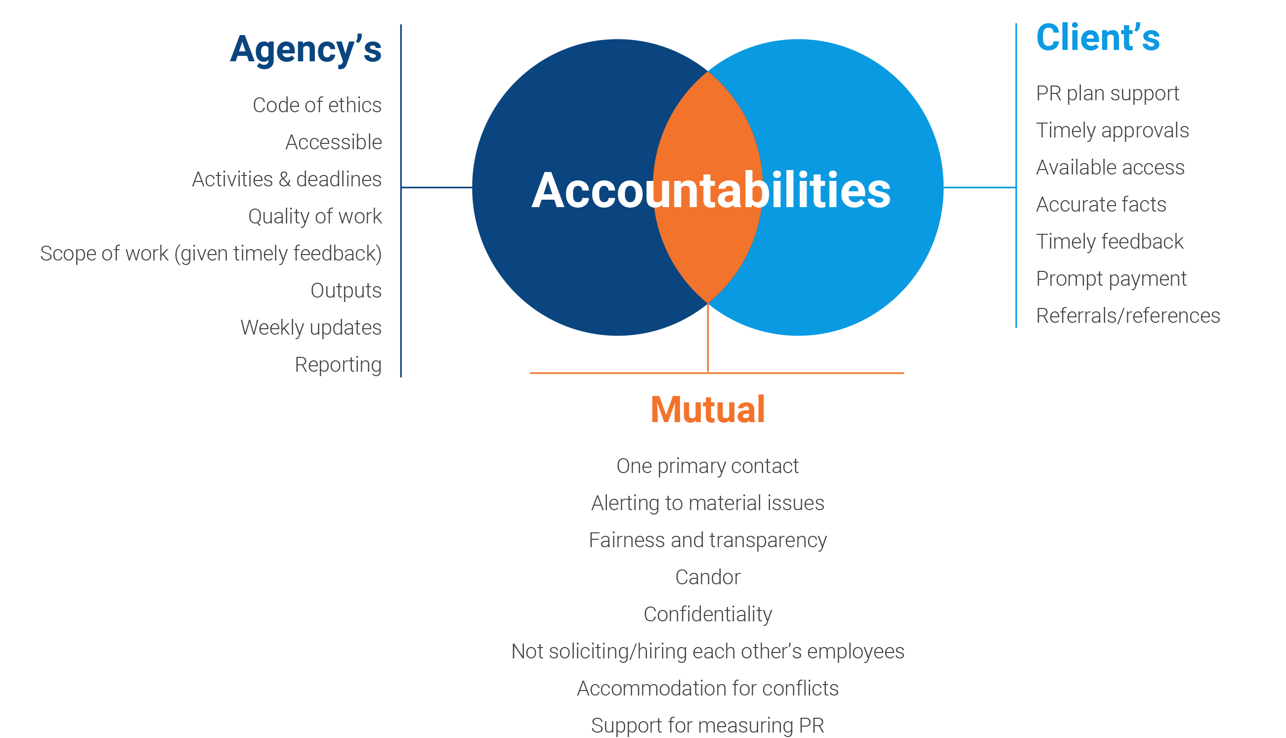 Accountabilities_v1