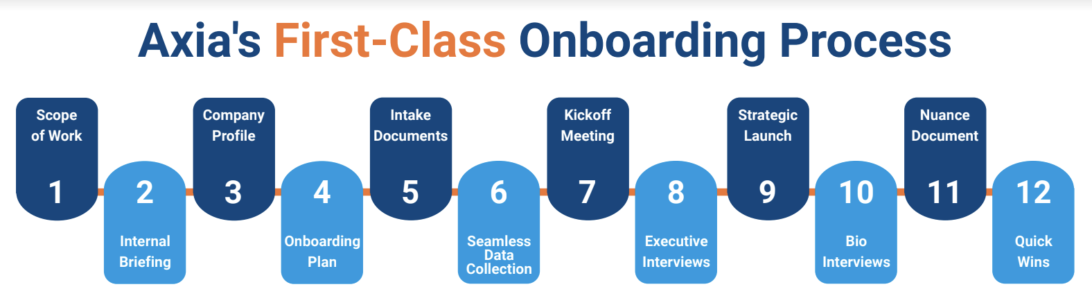 onboarding