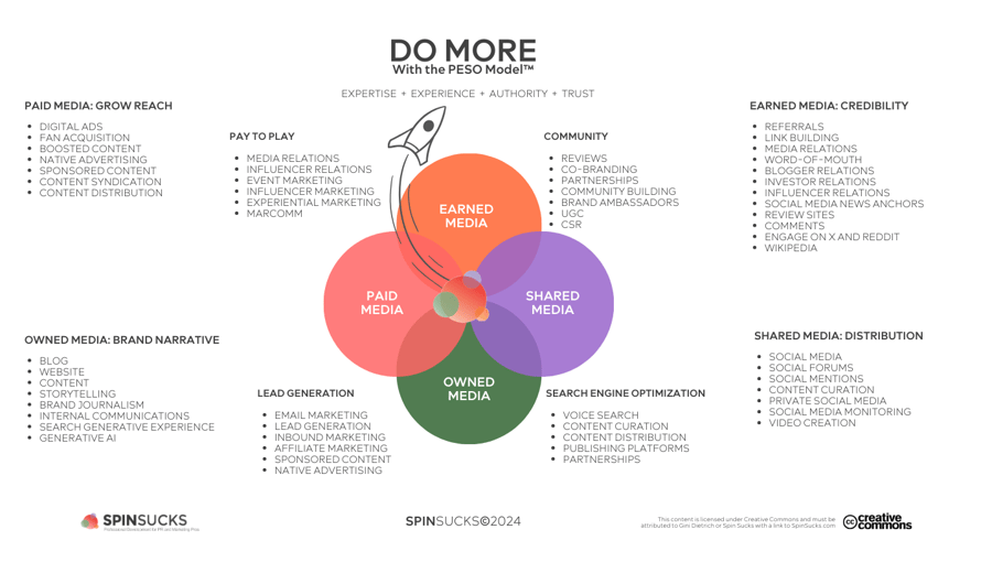 PESO-ModelTM-Full-Graphic-4C