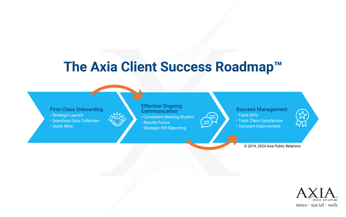 success roadmap